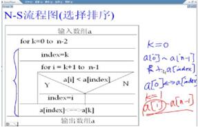 數(shù)組排序 數(shù)組排序如何實現(xiàn)
