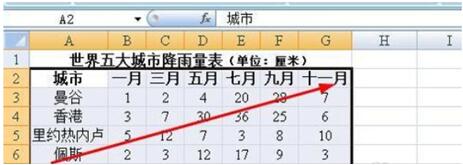 excel圖表雙坐標軸 excel圖表雙坐標軸如何設置