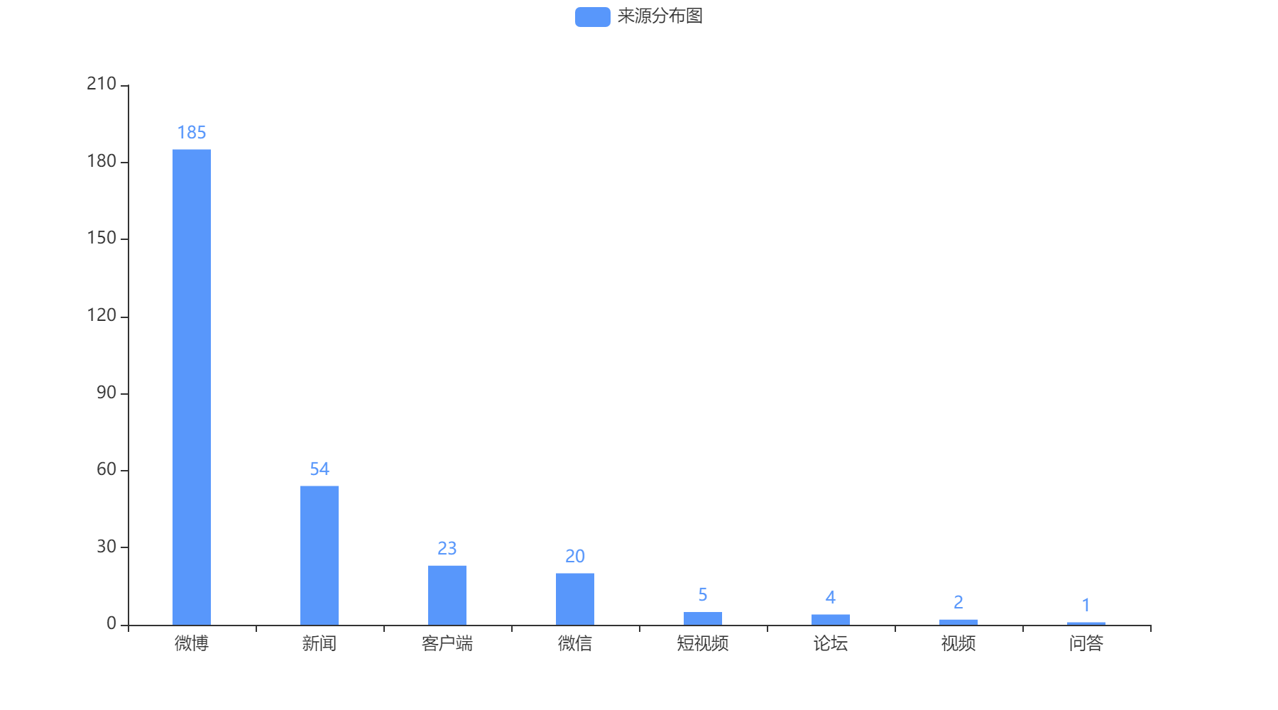 蕪湖2022-10-24輿情監測信息來源